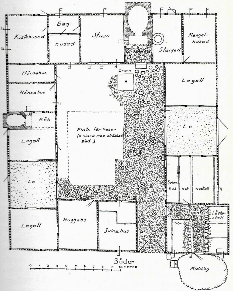 Skånsk typgård. Hämtad ur En socken berättar av Harry Malmberg